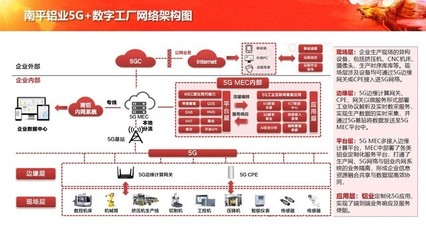 中软国际5G+工业互联网解决方案，赋能企业数字化转型新篇章