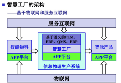 工业4.0的两大主题与互联网信息服务