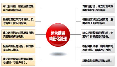 融合与协同 互联网信息服务环境下的客户服务新范式