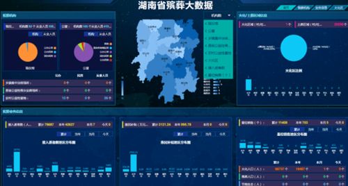 上下联动 积极作为 加快推进殡葬信息化建设